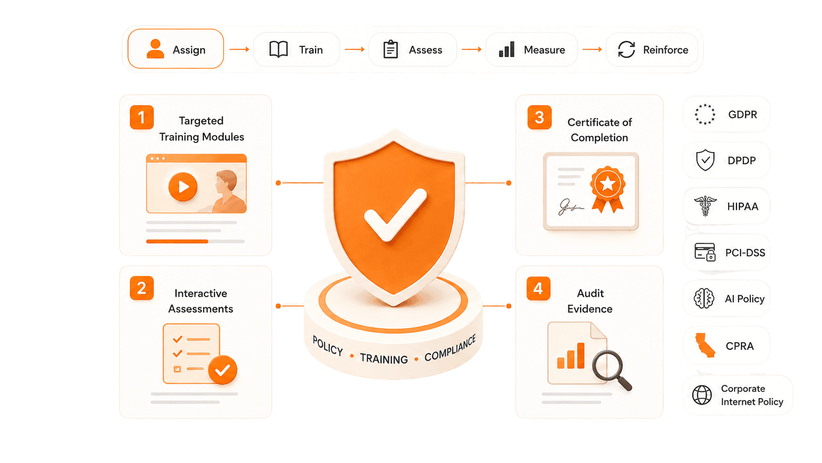 Compliance Training Hero