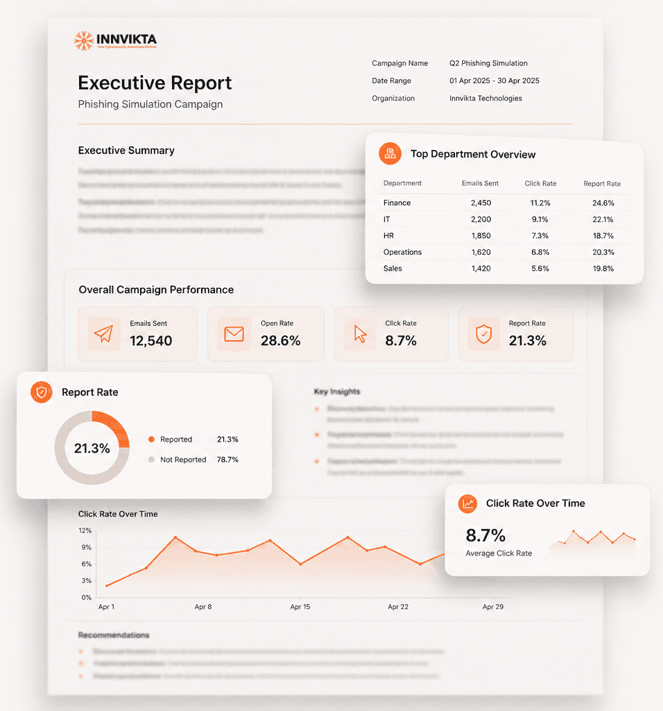 Reports & Insights Dashboard